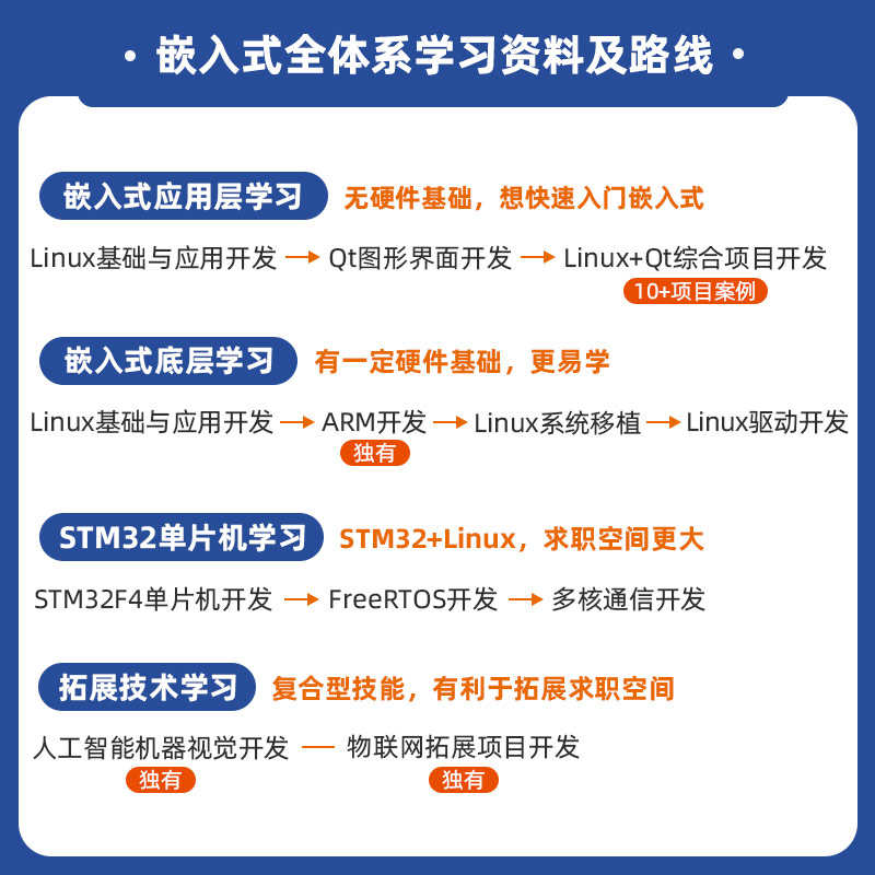 FS-MP1A华清远见stm32mp157开发板linux嵌入式arm核心板stm32mp1