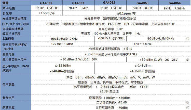Анализаторы спектра 现货安泰信ga4033tg/4063-tg数字频谱仪测试仪9k-3ghz频谱分析仪