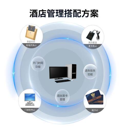 CARDORIA智能锁酒店刷卡锁智能门锁感应锁宾馆客房公寓民宿IC门锁