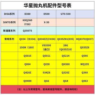 Q36抛丸器高护顶板576端护板侧护板分丸轮铬定向套叶片0抛丸机配