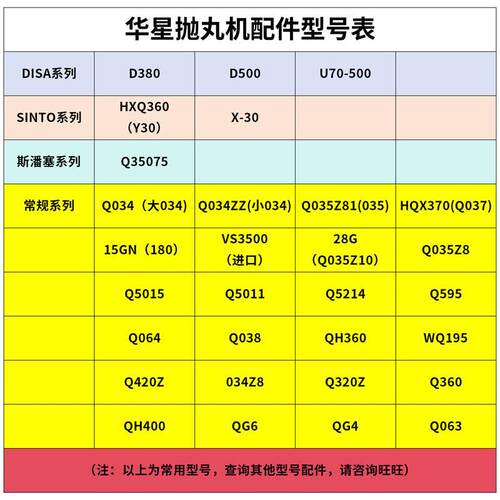 Q420Z抛丸配板件顶护机端护板分丸轮定向套叶片H420ZQ抛丸器126配