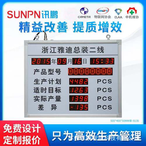 SUNPN讯鹏总装成型车间LED电子看板显示屏生产管理系统自动计数器
