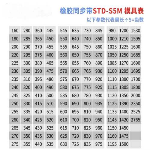 橡胶同3步带STS5M-305/S5M-310UIC/32D0/325/330/3355/340/4/350/