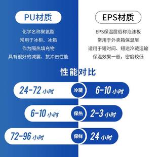 40L户外保温箱带轮子手提式 便携家用钓鱼野餐车载冷藏箱冰镇