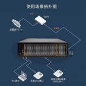 国威集团程控电话交换机GW600内线电话机分线器8进64出PC管理导航