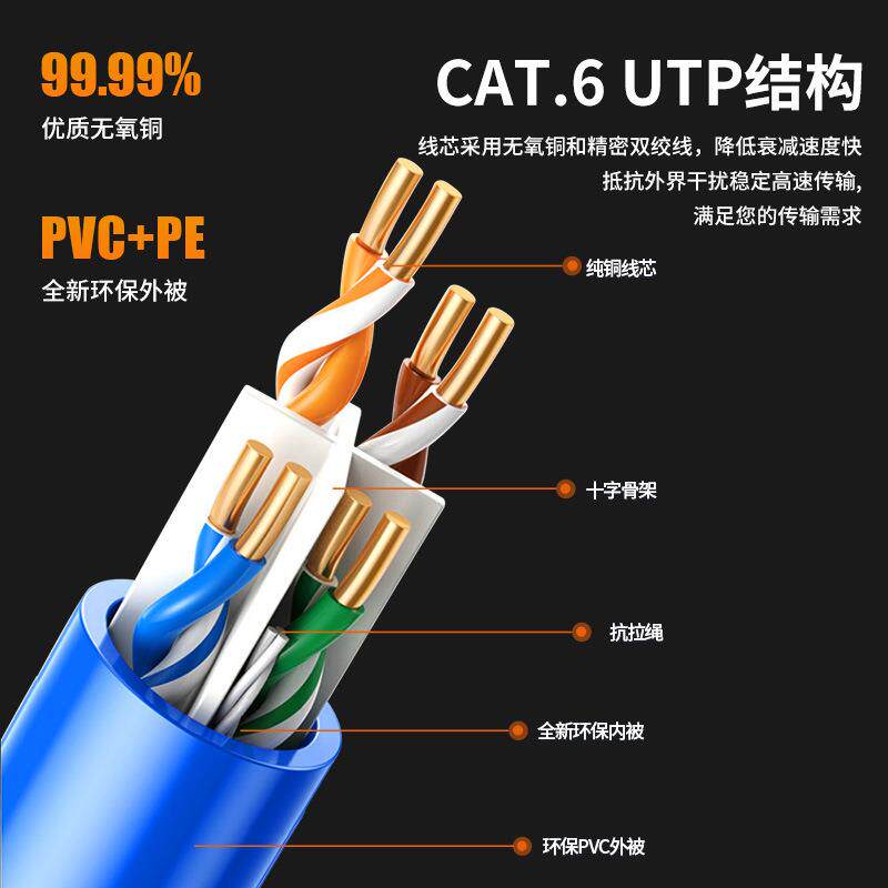 防阻火燃六类屏蔽非QWS低烟无卤线CAT6LSZH纯铜千网兆传输稳双绞