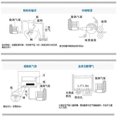 直销风泵 供应高压气泵 漩涡气泵 上海富力新款气泵HG-90B