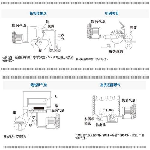 直销风泵 供应高压气泵 漩涡气泵 上海富力新款气泵HG-90B
