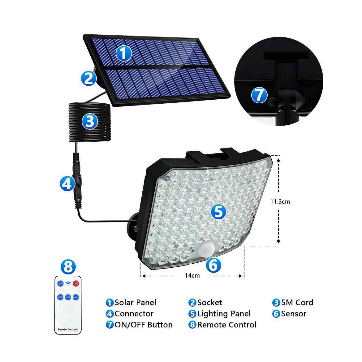 太阳能分BSG体壁灯18ld户外1防车库人体感应防安e水庭院灯光控墙