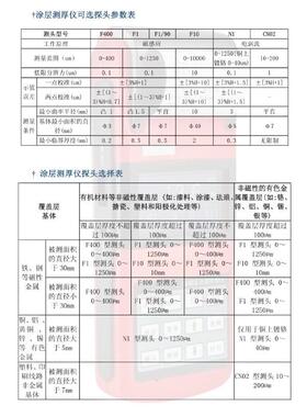 TT260分体式高精度 打印款铁铝两用镀锌层漆膜涂层测厚仪