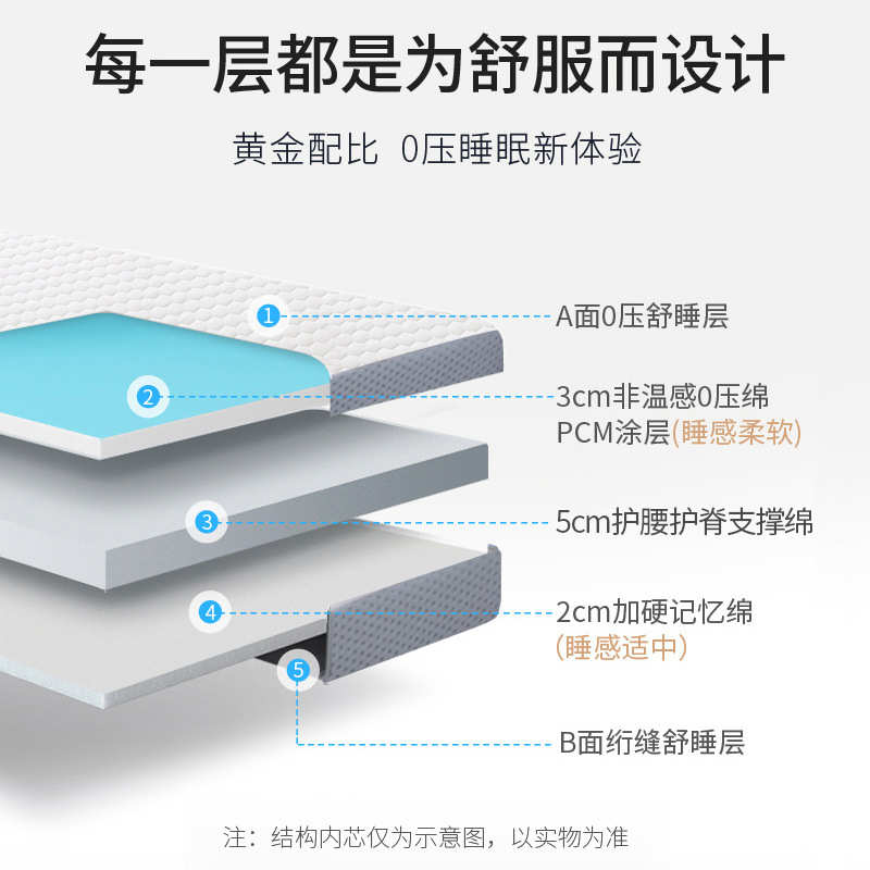 ZQ记忆棉零压床垫0压软垫两用床榻榻米双人护脊加厚 舒梦