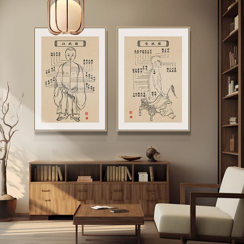 中医人体穴位图挂画养生馆装饰画推拿墙面布置经络文化墙背景壁画