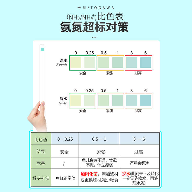 十川氨氮检测纸检测剂无需激活剂鱼缸有毒物质检测进口原料测量准