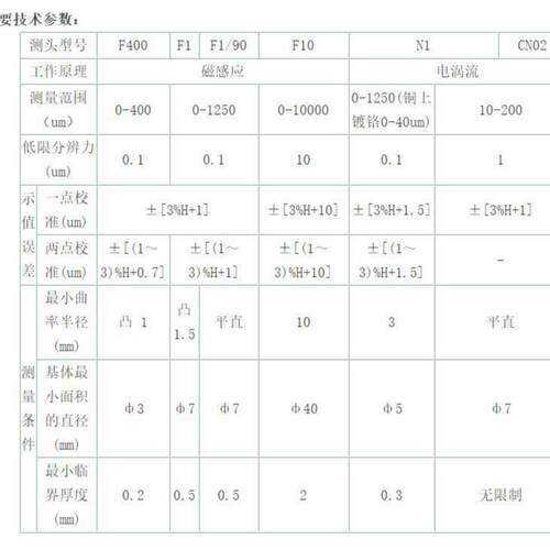 时代TIME 2600 覆层测厚仪（漆膜测厚仪）-原TT270