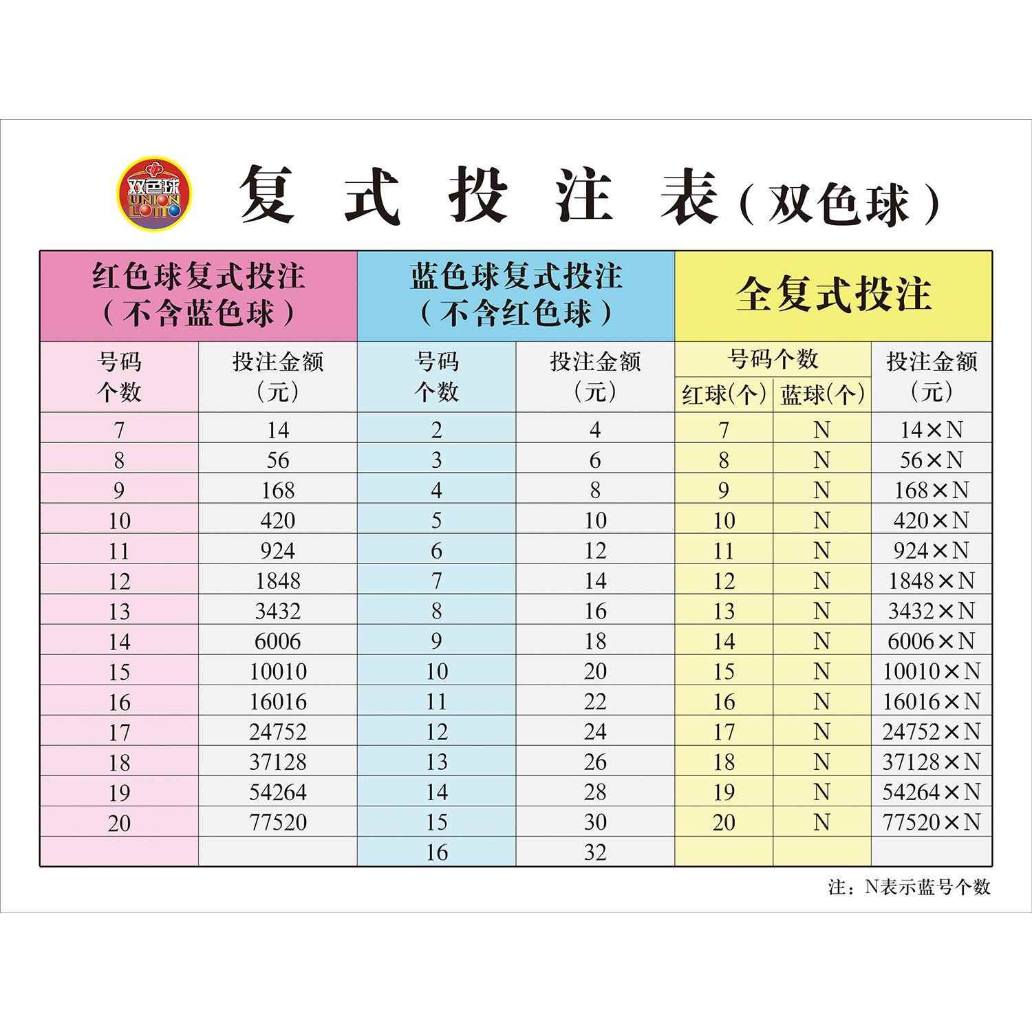 福彩店投注站用品双色球号码海报彩票订制开奖号走势图墙贴包