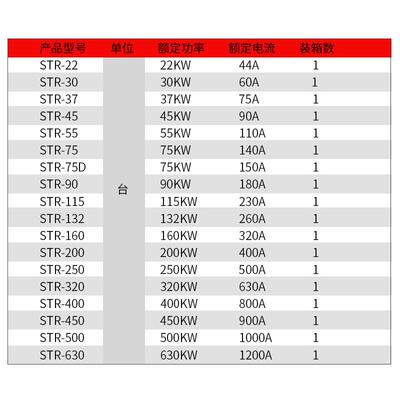 三相智能电机软启动器30/45/55千瓦 潜水泵离心风机软起动器250KW