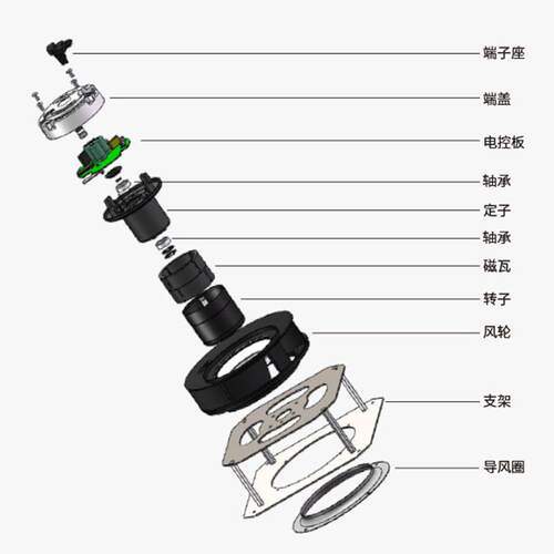 280mm 交流 0-10V/PWM无极调速 外转子后倾式离心通风机支架风机