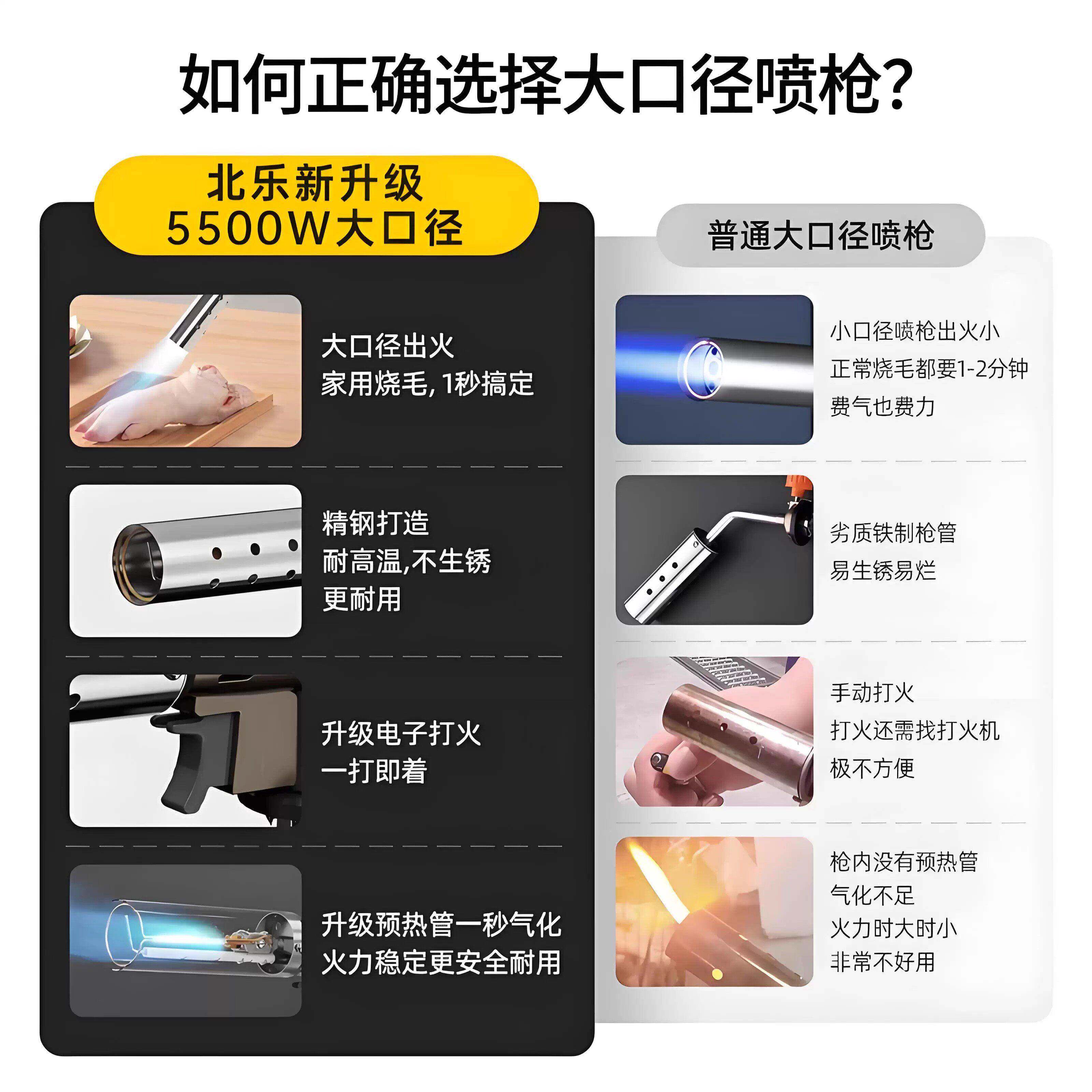 德持国喷枪喷火烤枪家用气罐烧毛喷火卡枪打火式器烘焙手喷zsh019