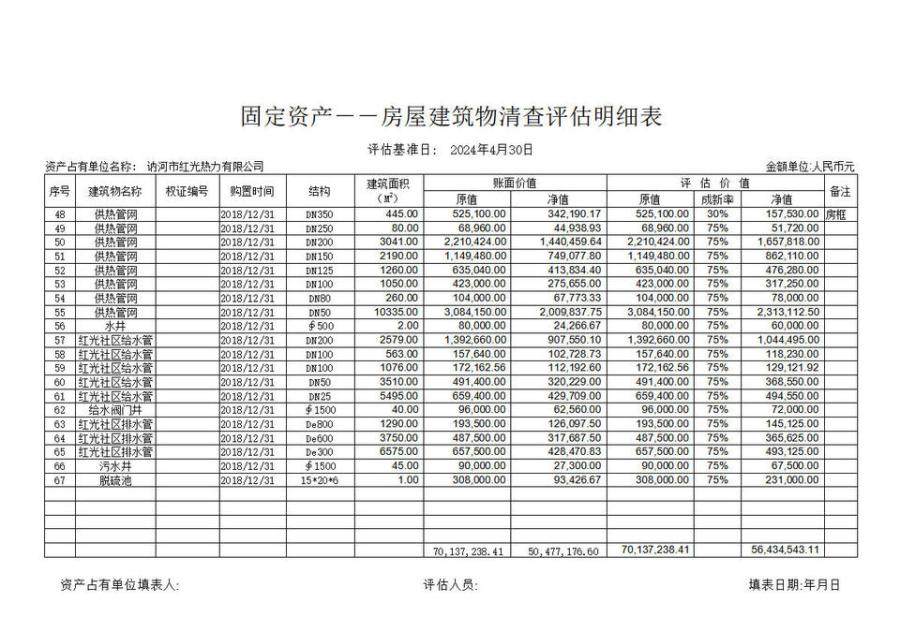 1月4日齐齐哈尔热力公司（固定资产及土地使用权）网络拍卖公告