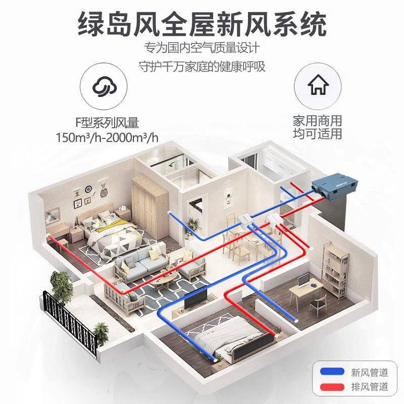 绿岛双向风流带热风交换新风机家用全屋新统换气空气净化器商QFA-