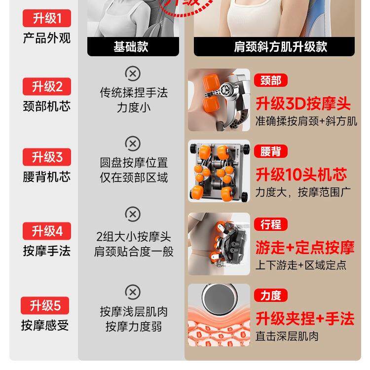 行走按摩靠垫颈部腰部电动按摩靠背揉捏多功能按摩垫肩颈按摩仪