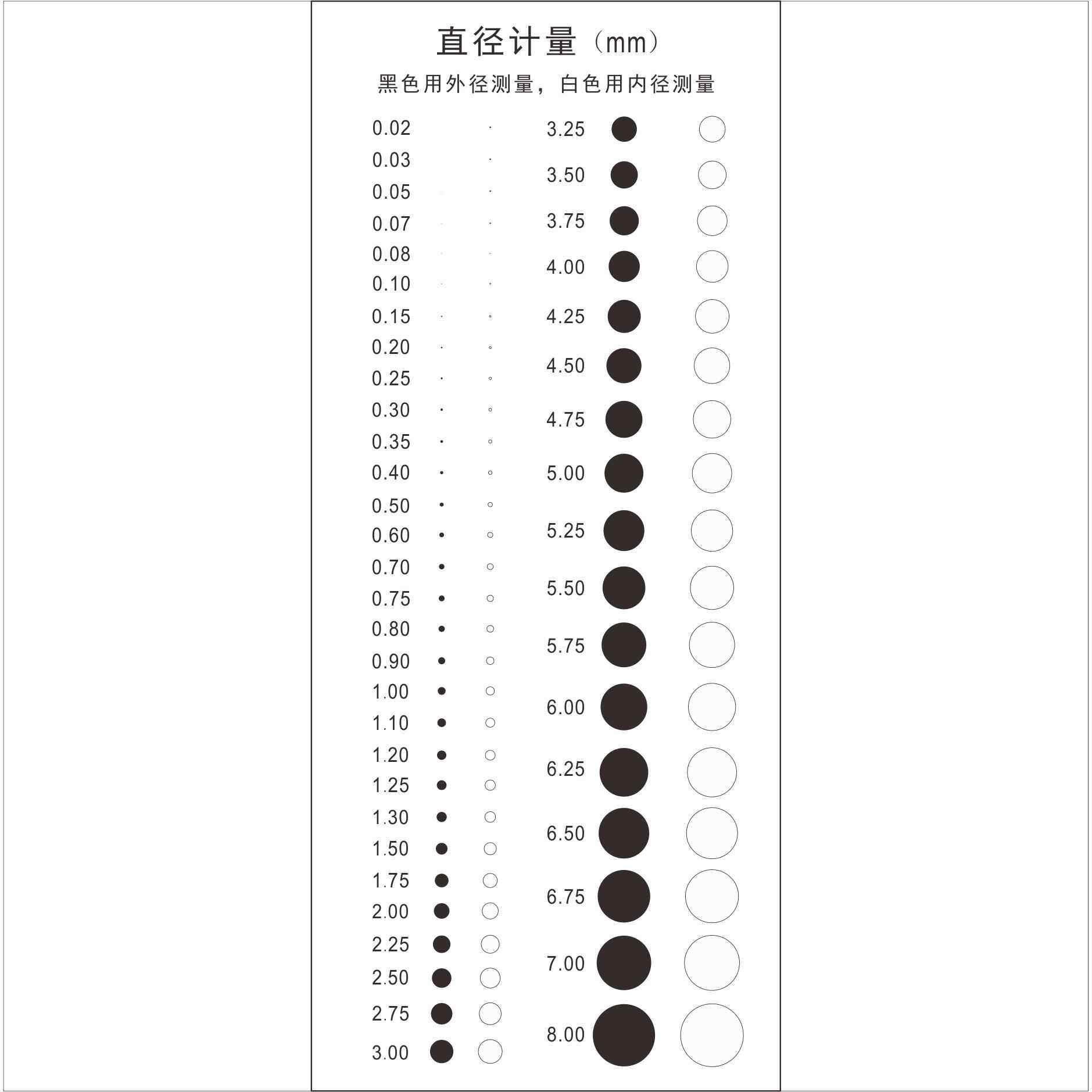 高精点线规污点规点污卡菲林尺卡规测量具缺陷点规对照卡直径计量