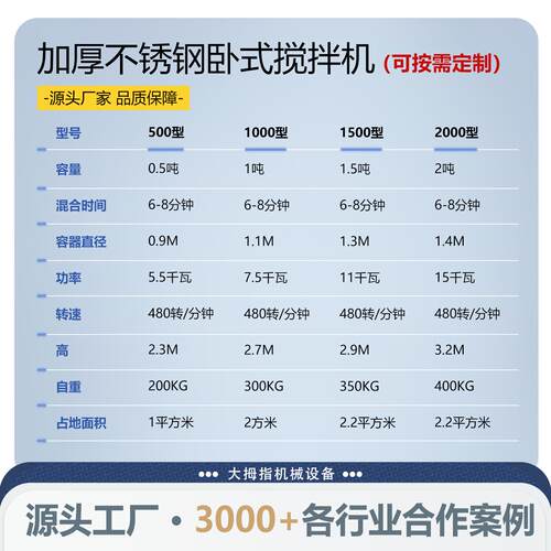 不合锈钢卧单式搅拌料机EKG u型螺带混机 干粉饲料混机 轴双轴搅
