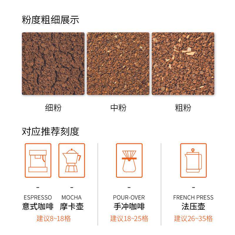 T9J5手摇咖啡磨豆机不锈钢芯家用磨豆机便携手冲意式研磨欧清