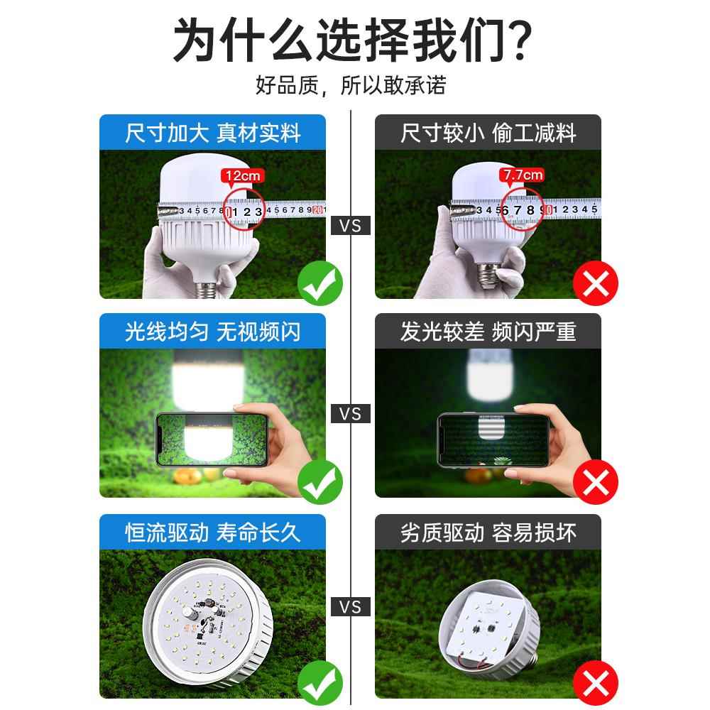 led灯泡e27螺纹螺口大功率工厂照明节能家用超亮白暖光防水球泡灯