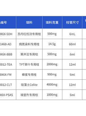 绿盟蜂蜜专用柱 固相萃取柱 蜂蜜检测专用柱 固相萃取柱900mg/6ml