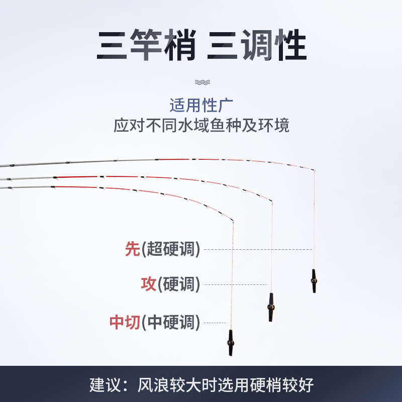 冠路微铅软尾筏钓竿三竿稍白棍红棍桥钓筏竿船筏竿海筏竿海筏套装