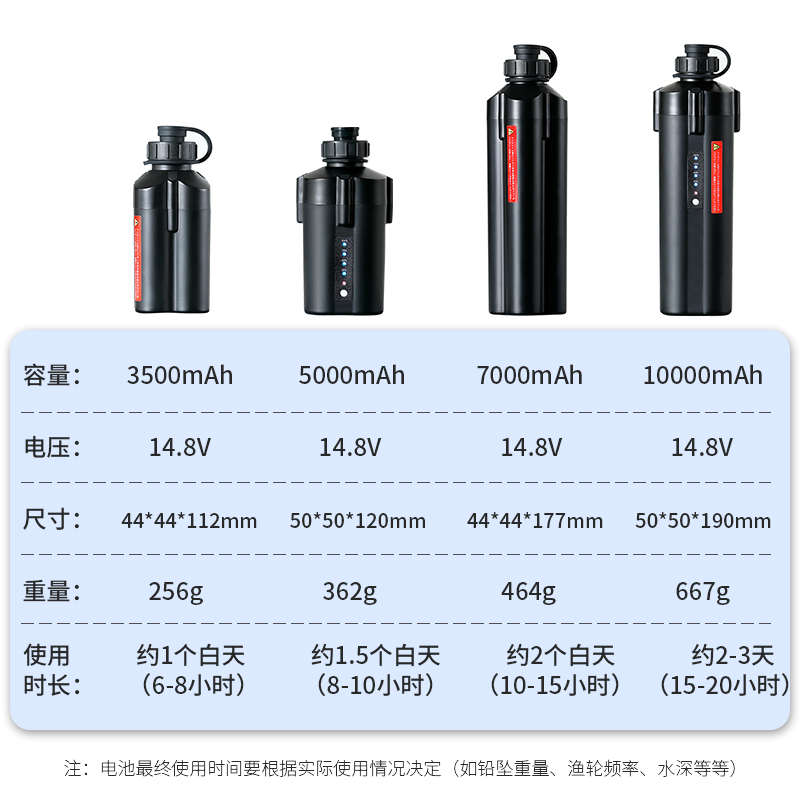 电动轮电池适用海钓便捷式14.8V电绞轮锂电绞轮船钓