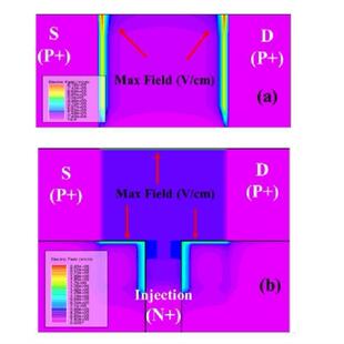 Sentaurus半导体Tcad器件SilvacoSiC彷真Mosfet IGBT分析GaN代做