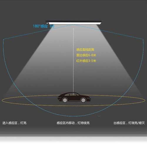 led雷达感应车库灯地下停车场专用人体红外感应灯过道方通长条灯