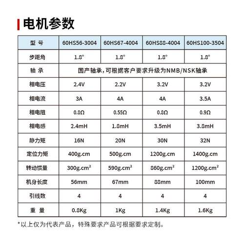 厂家直销60HS两相混合式步进电机36V电压自动化设备用步进电机新