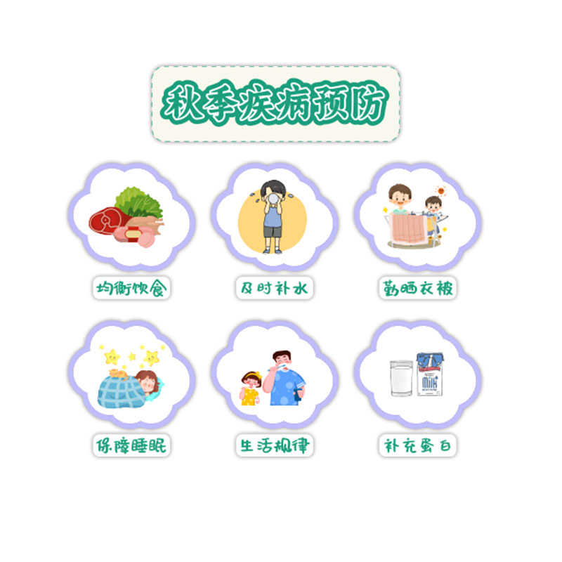 精品幼儿园四季防疫环创主题墙面装饰环境布置材料托管班教室背景