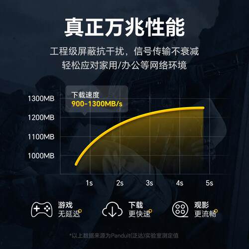 超六类c线at6网a七类跳线万兆双幕萤蔽成品路10米电竞高速1米