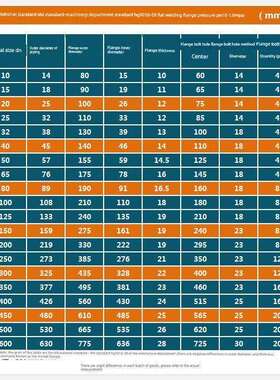 316L法兰盘Pn10/Pn16不锈钢法兰焊接平焊锻造法兰Dn50 80 100