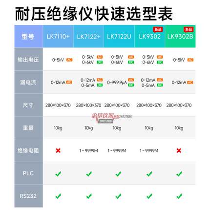 蓝科 LK9302B/7110程控高压机 LK7122U交直流耐压绝缘电阻仪