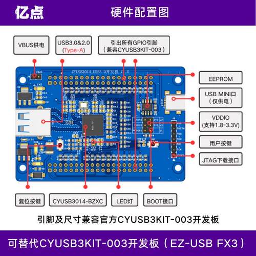 CYUSB3014 USB3.0高速开发板 Cypress FX3 兼容CYUSB3KIT-003模块