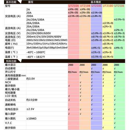 优利德钳形表UT210E迷你数字钳形万用表交直流电流表钳型表袖珍表