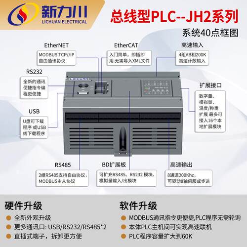 H高阶型/JH2总线型/HPE扩展LC可编程控制器tlpc模块HBM板【Jtplc