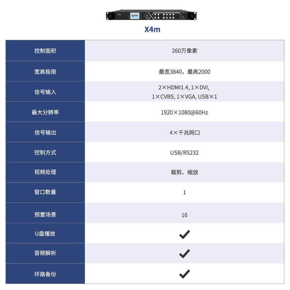 卡莱特X4M视频处理器led显示屏控制系统广告宣传展厅会议室室内