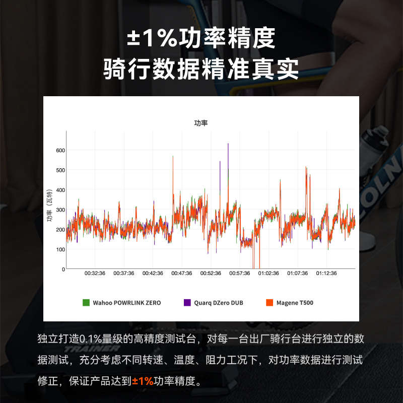 精品迈金T500 骑行台智能直驱式室内山地公路自行车自发电功率训