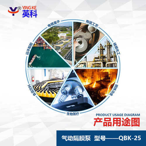 QBY-20气动隔膜泵6分气动泵国产双隔膜泵铝合金配丁青清水气动泵