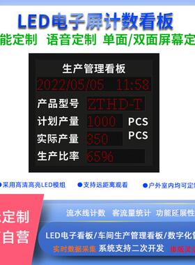 计数电子管理看板网口通讯RS485光电感应模拟量数值数字LED屏