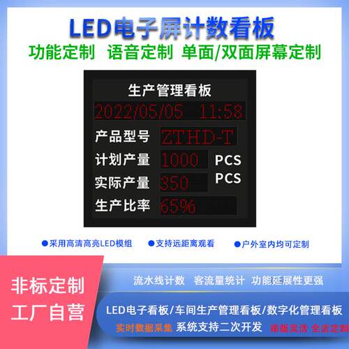 计数电子管理看板网口通讯RS485光电感应模拟量数值数字LED屏