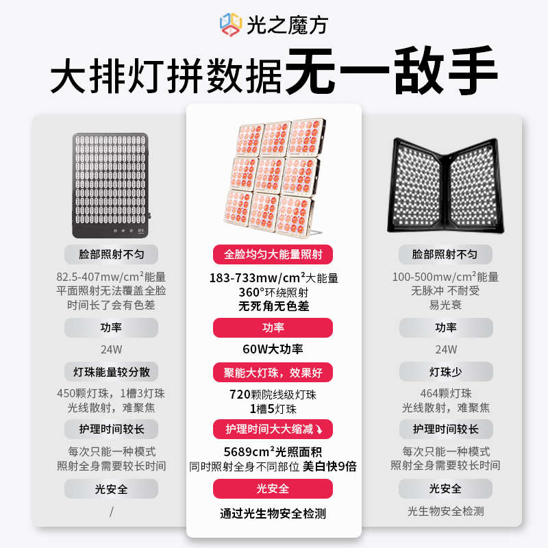 seeme洵美光之魔方大排灯红蓝光美白美容仪光子嫩肤仪光疗面罩