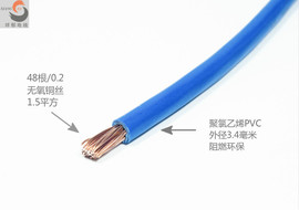 单芯多股RV1.5平方电线 1.5 MM软铜芯 电源线  100米/卷 国标