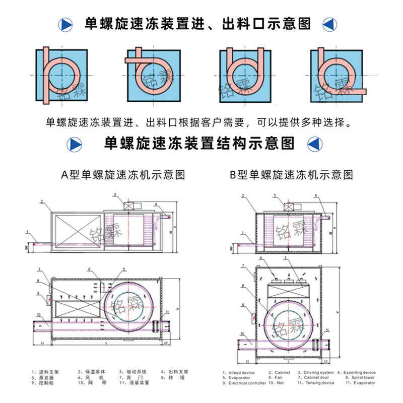 商用大型牛蛙保鲜速冷设备全自动大闸蟹海鲜水产单螺旋速冻机